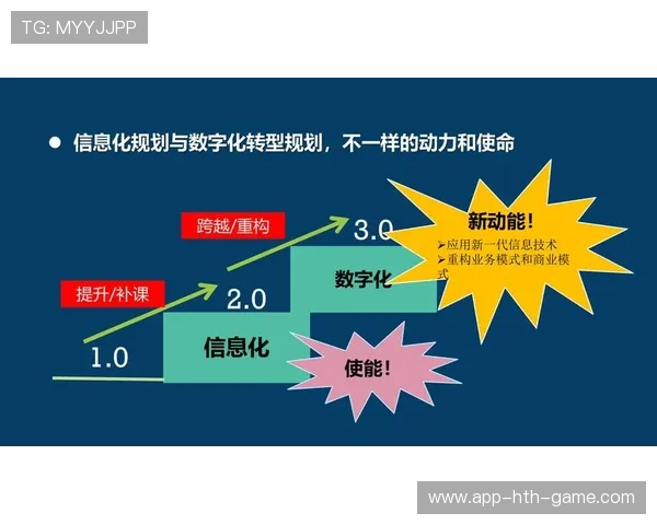 新闻中心专题呈现智能制造创新技术强化数字经济布局，智能制造 数字化转型